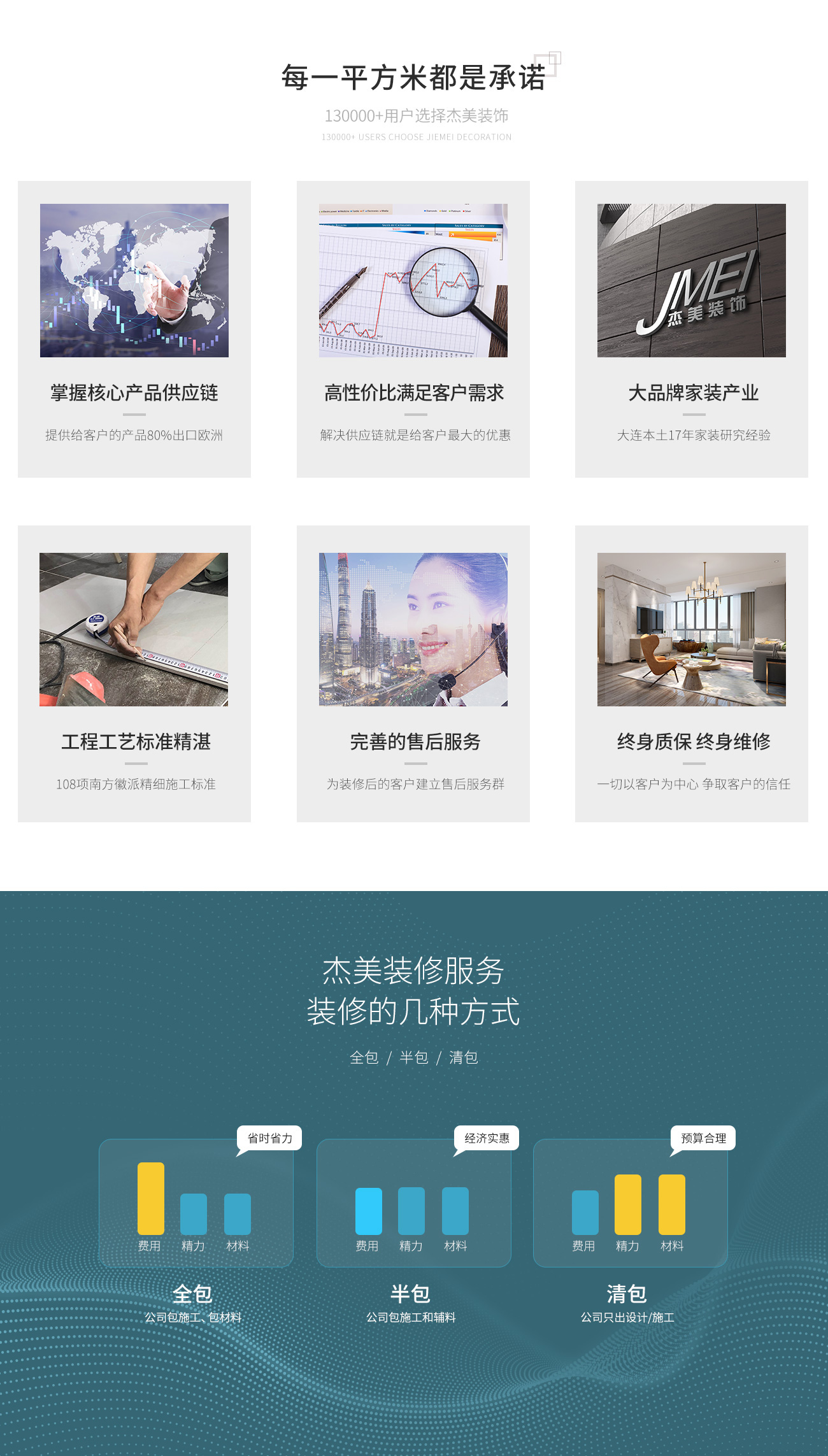 杰美服務(wù)優(yōu)勢 杰美服務(wù)優(yōu)勢