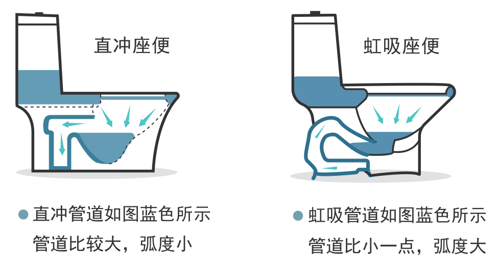 衛(wèi)生間裝修，虹吸式馬桶